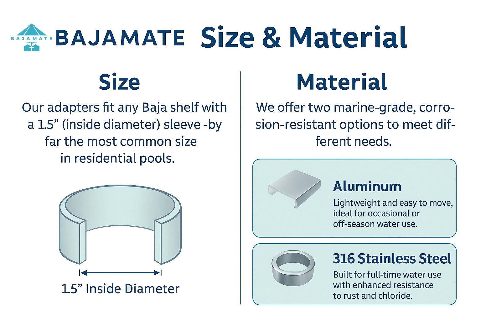 BajaMate Size and Material Guide showing 1.5 inch sleeve fit with aluminum and 316 stainless steel material options